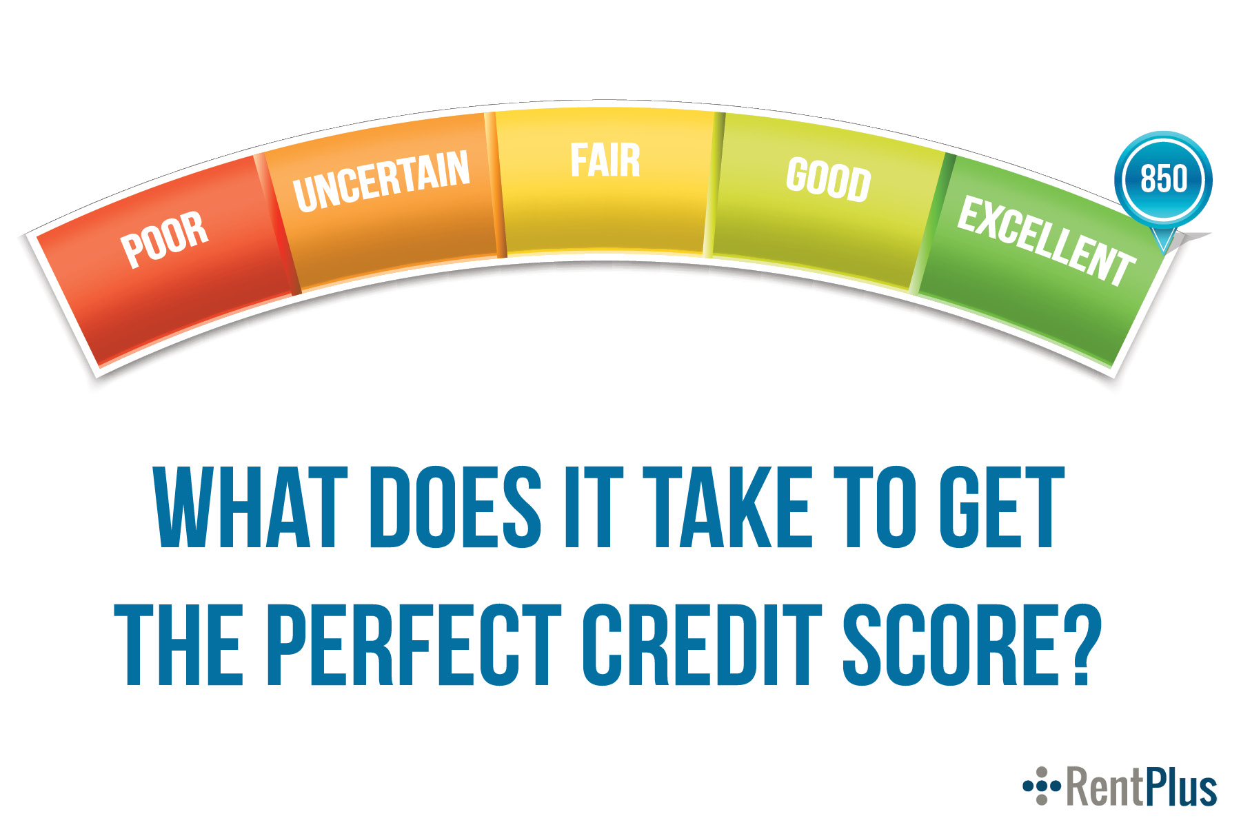 What Is A Perfect Credit Score Number